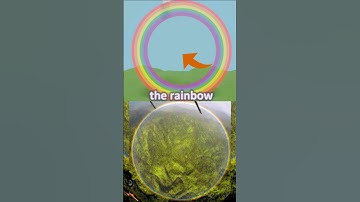 😮RAINBOWS have NO END?! PROOF & Explanation from Helicopter🚁🌈View #rainbow