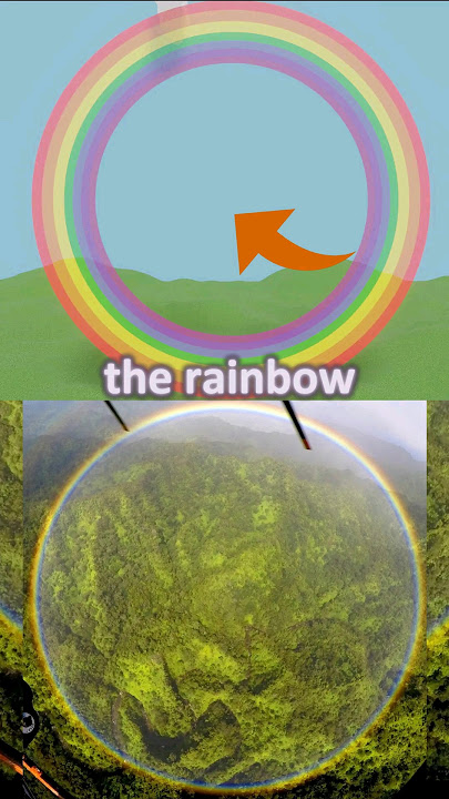 😮RAINBOWS have NO END?! PROOF & Explanation from Helicopter🚁🌈View #rainbow