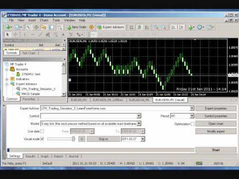 How To Backtest Renko Charts