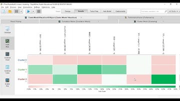 K-Means Clustering for RapidMiner