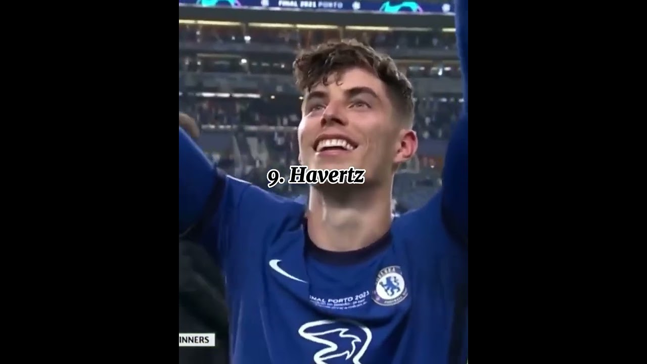 10 best youngsters according to fifa 22🥶💫