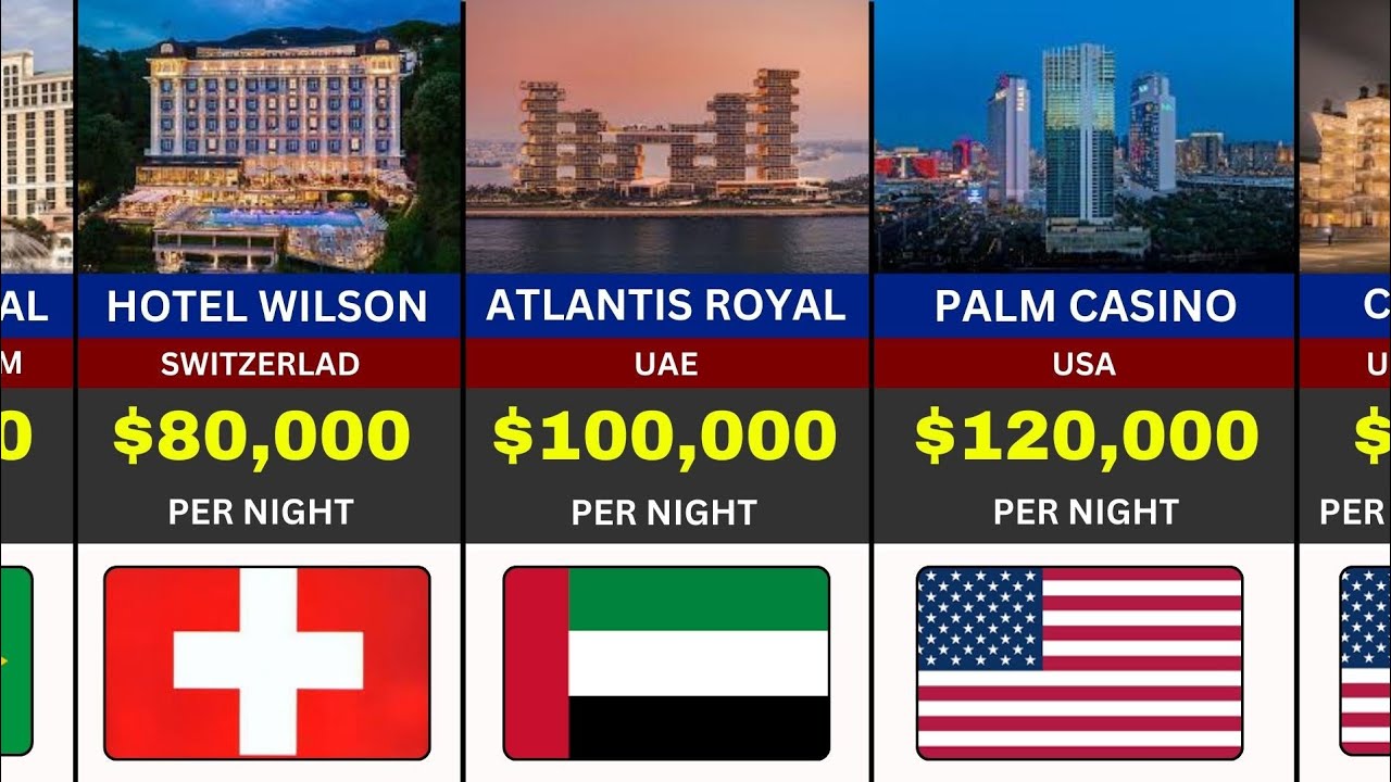 50 самых дорогих отелей мира (стоимость за ночь).
