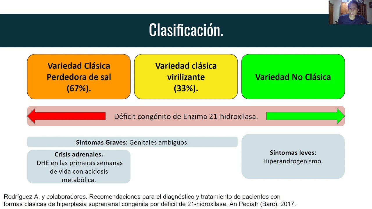 Hiperplasia Suprarrenal Congénita