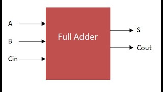 full adder design using Simulink