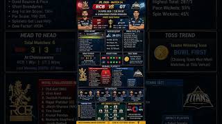 RCB vs GT Dream11 Team 🔥 1 Crore Winning Strategy | IPL 2026