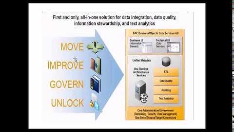 SAP BODS Training | SAP BODS Demo Video