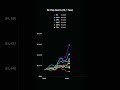 AI Chip Giants (1K, 1 Year)