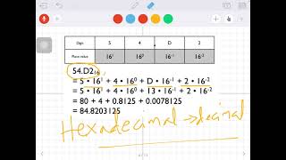 Radix Conversions in Number Systems