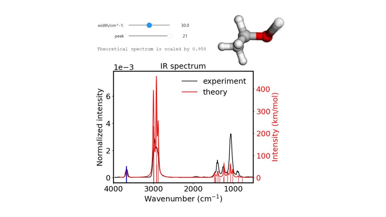 ML-enhanced Fast and Interpretable Simulation of IR Spectra