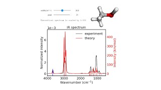 ML-enhanced Fast and Interpretable Simulation of IR Spectra