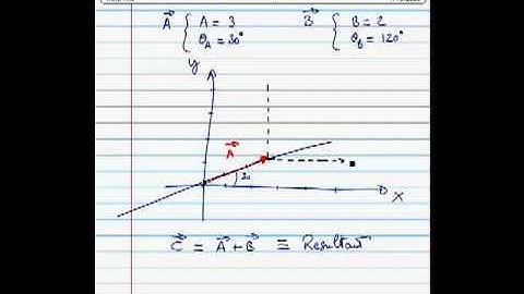 Adding Vector Graphically