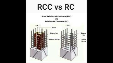 #Steel #Reinforced #Concrete VS Reinforced Concrete | #Shorts #Construction #CivilEngineering