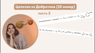 Органические цепочки из Добротина (часть 2)