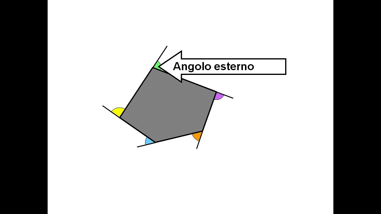 Somma degli angoli esterni di un poligono - YouTube