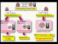 6_4 Dr Amrish Agarwal- Low Flow low Gradient Aortic Stenosis with LV Dysfunction at WCCPCI 2014