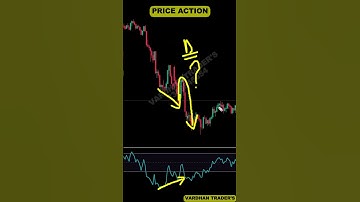 Price Action Rsi Divergence #trading #priceaction #rsi