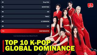 Download Lagu AGAIN AND AGAIN! Only One 5th Generation Group Makes the Top 10 in 2026: BABYMONSTER MP3
