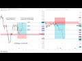 Live GOLD And GBPCHF Trade Setup 19 June 2026