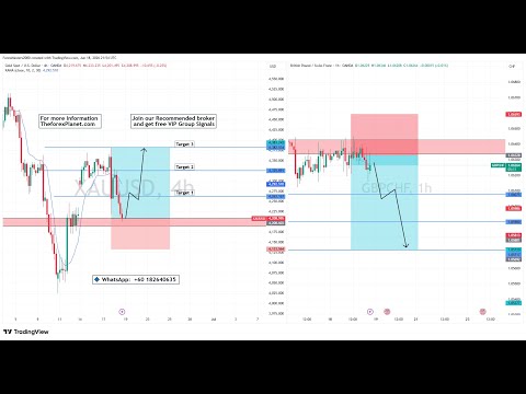 Live GOLD And GBPCHF  Trade Setup 19 June 2026