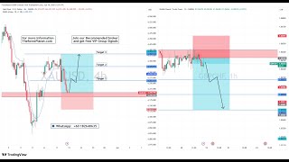 Live GOLD And GBPCHF Trade Setup 19 June 2026