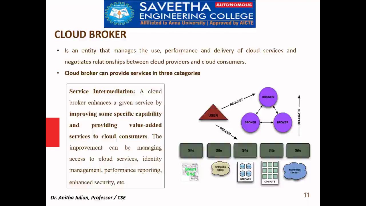 NIST Cloud Computing Reference Architecture – Actors #3 - YouTube