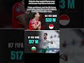 #timnasindonesia #realmadrid #persib