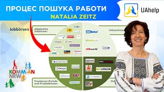 Процес пошука роботи Natalia Zeitz