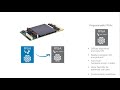 Introduction to Speedgoat FPGA Technology