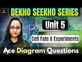 Dekho Seekho Series | Unit 5 | Cell Fate &amp; Experiements | Ace Diagram Questions | Jyoti Kumari |