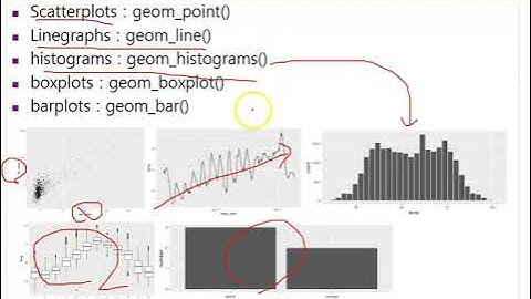 Ch03_03.R 데이터 다루기(ggplot 1_2)