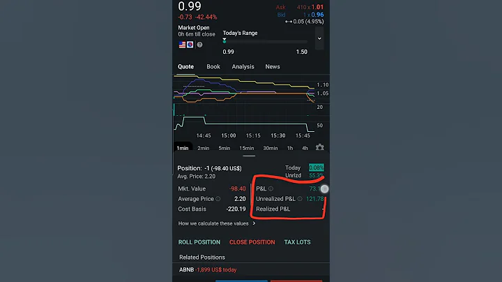 Closing An Options Trade Early For Profit [IBKR App]