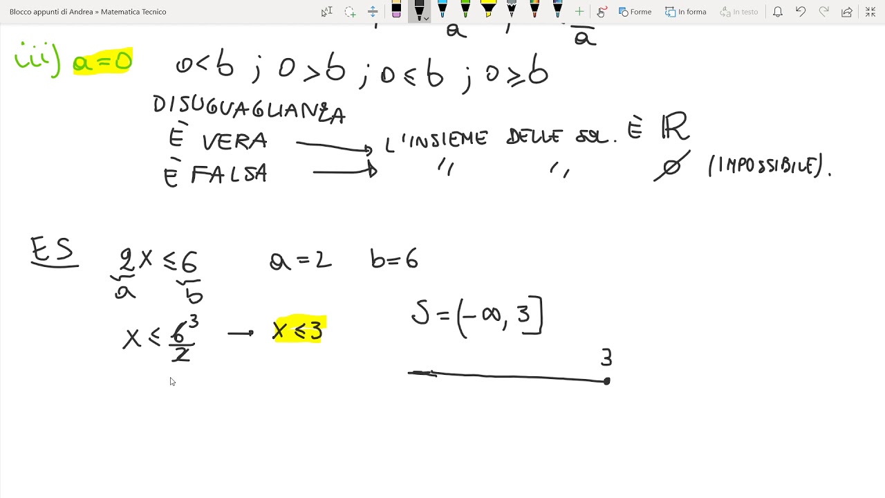 Risoluzione di disequazioni numeriche intere di primo grado