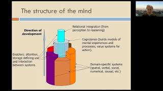 Andreas Demetriou -- Causal Reasoning: Its role in the architecture and development of the mind