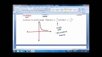 12.1 Modeling Inverse Variation 12.2 Graphing Rational Functions.wmv