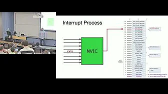 EECS 373 - Fall 2024 - Lecture 8 "NVIC"