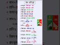 👉 Profit & Loss Formula Trick 😱 | SSC, Railway, Banking के लिए जरूरी #maths #shorts