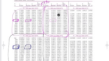 Thermodynamics - Test 1 Problem 3 - Pure Substance Properties