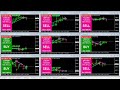 Live Forex Market Analysis Indicator, EURUSD | USDCHF | XAUUSD | BTCUSD Live Stream BUY SELL Signals