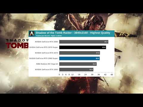 Nvidia RTX 2000