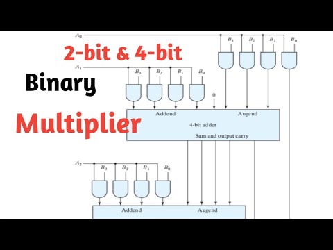 2-bit & 4-bit Binary Multiplier - YouTube