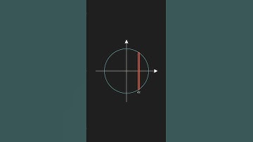 Why is the area of a circle equal to πr²