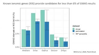 Lauren Whitt, University of Missouri. A comparative approach to selecting candidate genes in GWAS