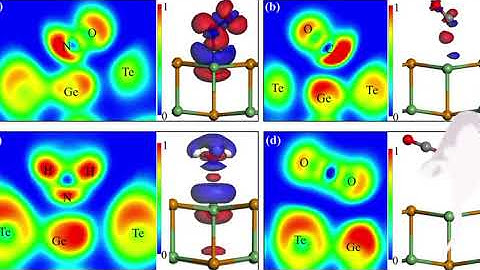 Prinsip kerja lampu LED menggunakan teori pita energi dan PN junction 