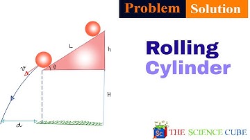 Rolling cylinder | Angular velocity #3