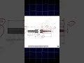 #solidworks #cad #mechanicalengineering #cswa #engineeringHow to Model a Wood Chisel in SolidWorks!