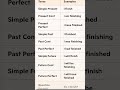 Improve your Vocabulary|Learn Daily used Words #englishspeaking #english #learnenglishvocabulary