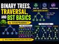 Binary Trees, Traversal, and BST Basics- SIVAPRABHA T