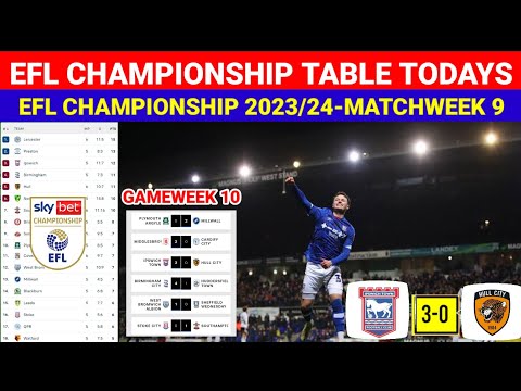 EFL Championship League Table Predictions 2017/18 With Special Guest  TheShmoo888 