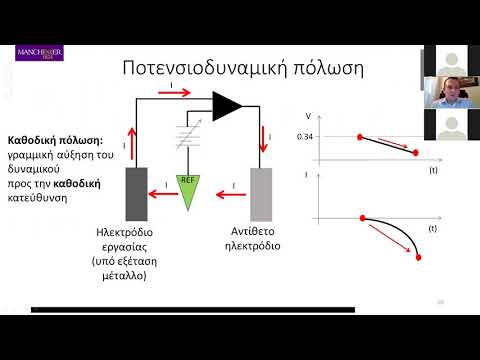 Βίντεο: Τι είναι η ηλεκτροχημικά ενεργή επιφάνεια;