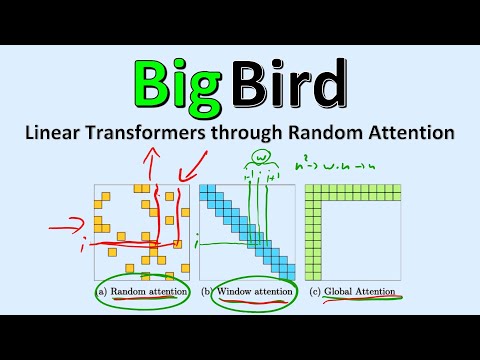 Big Bird: Transformers for Longer Sequences (Paper Explained)